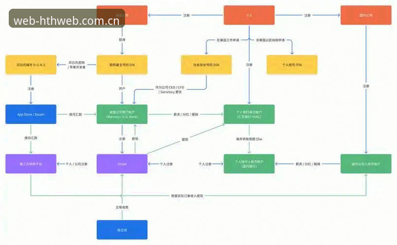 hth网页版在线登录路径深度解析：从入口到赛事数据的全面拆解