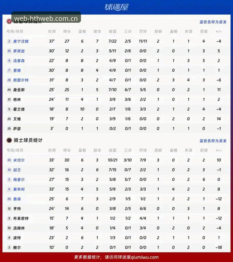 hth球员统计安全吗 深度揭秘:hth球员统计安全吗?从数据看专业平台的可靠性真相